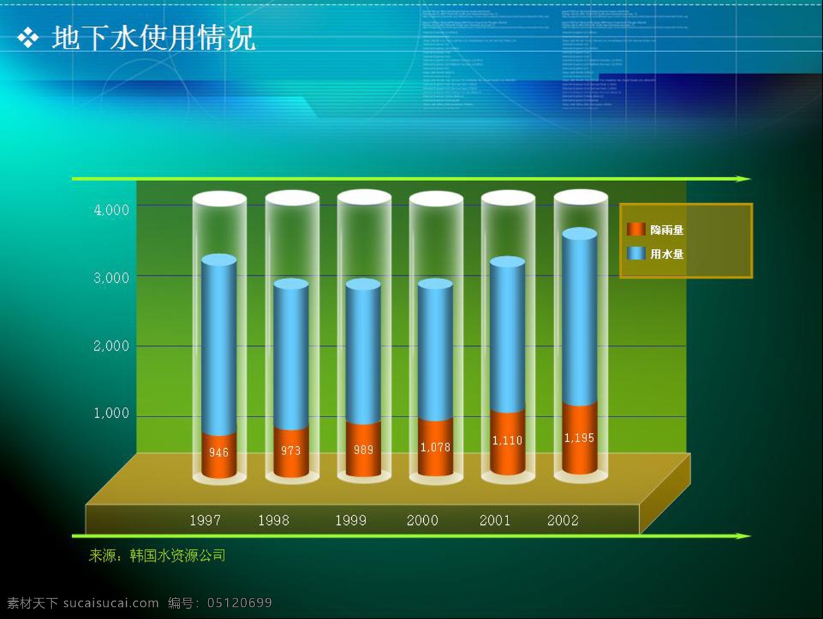 地下水 使用 情况 柱状 图 商务金融 商务金融图库 摄影图 韩国 水资源 公司