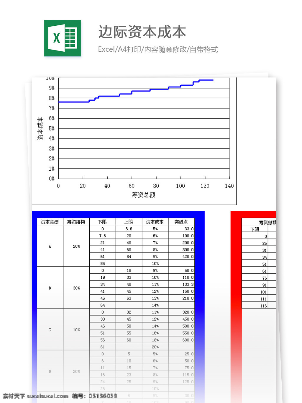 财务 模型 excel 模板 边际 资本 成本 表格模板 图表 表格设计 表格