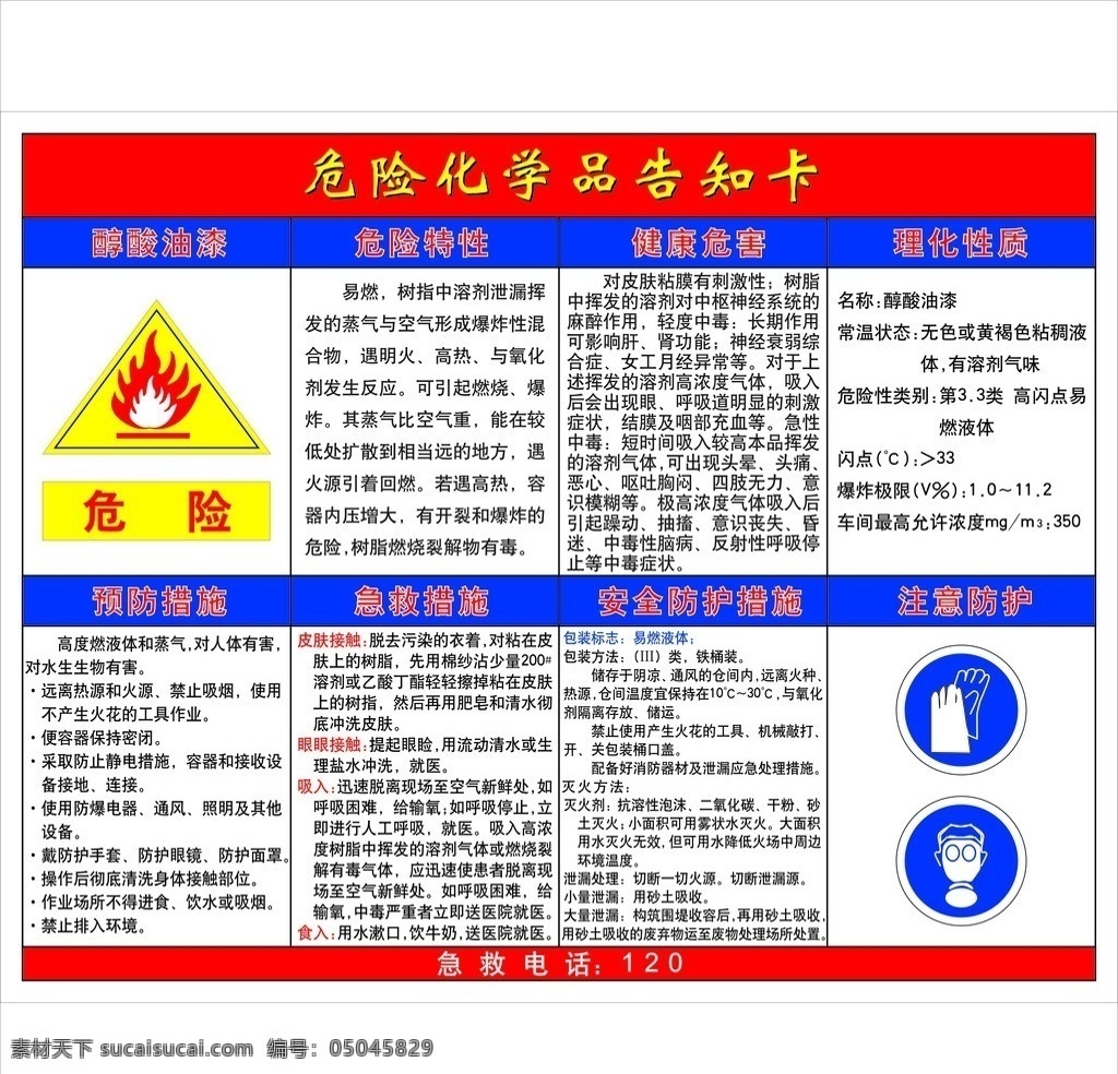 醇酸 油漆 危害 告知 牌 危险品 危害告知 告知卡 告知牌 公共标识标志 标识标志图标 矢量