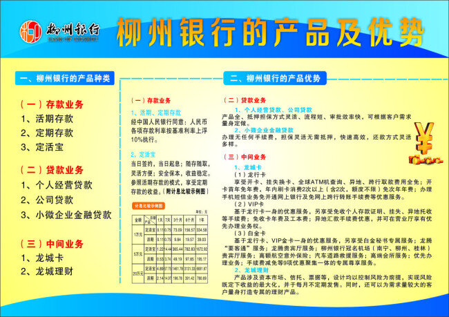 柳州 银行 蓝色 宣传单 宣传展板 柳州银行蓝色 其他展板设计