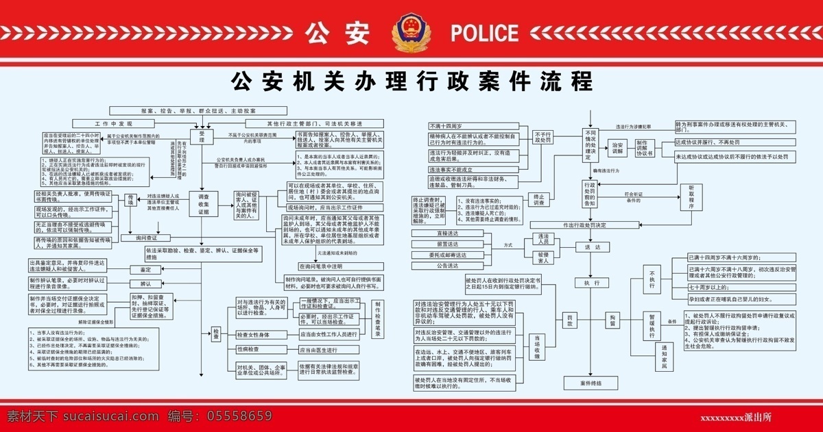 行政案件流程 公安 police 行政 案件 流程 机关 分层