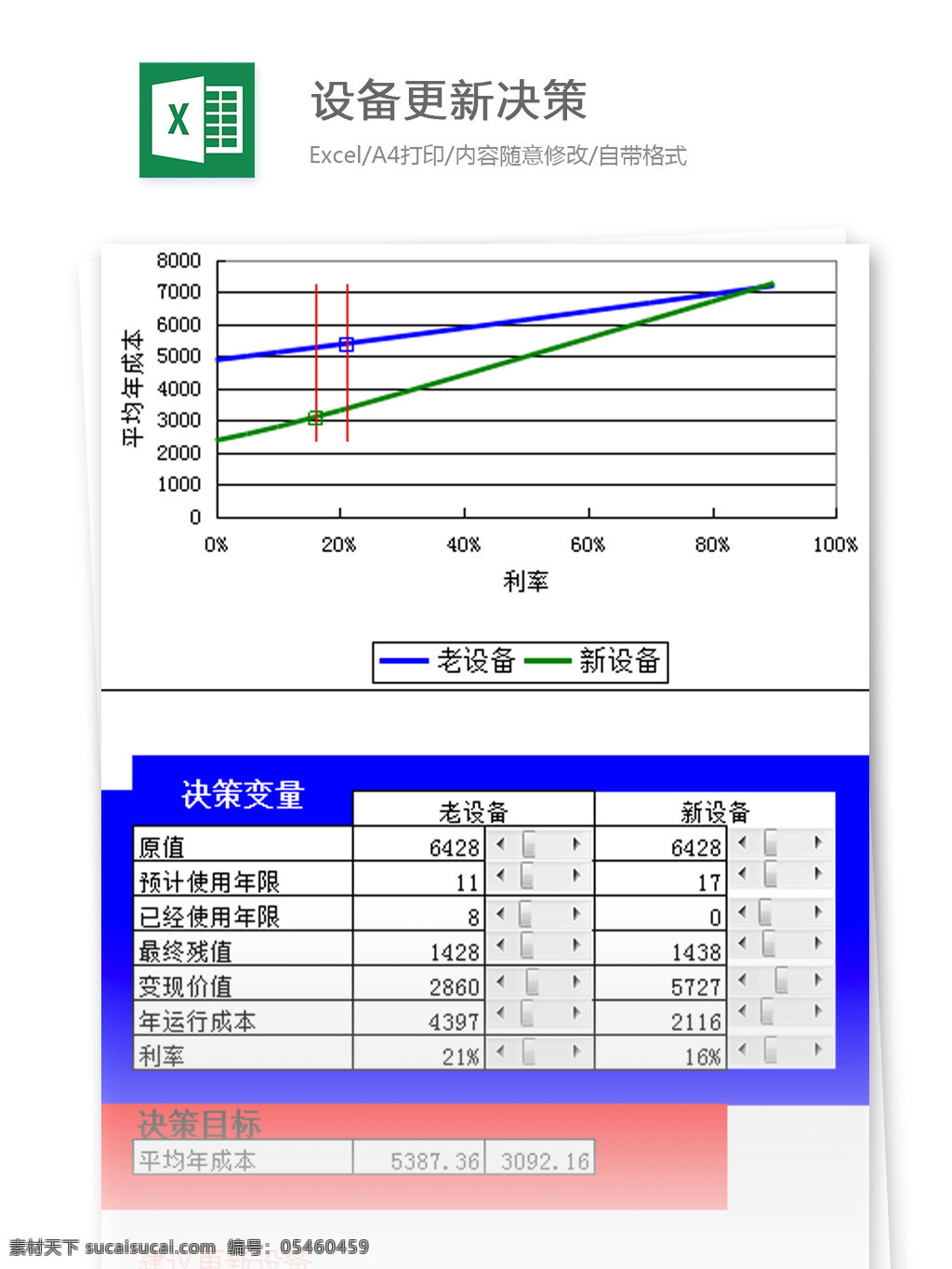 设备 更新 决策 excel 模板 表格模板 图表 表格设计 表格