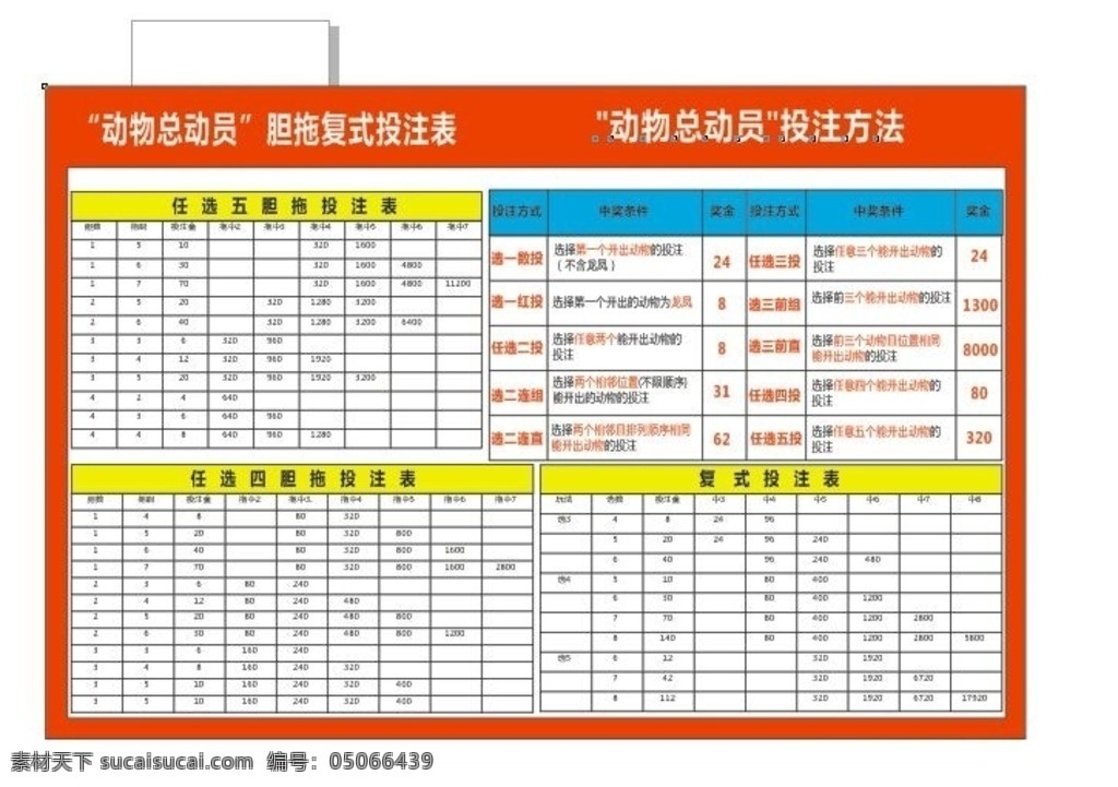 动物总动员 福彩 彩票 方法 投注 动物 展板模板