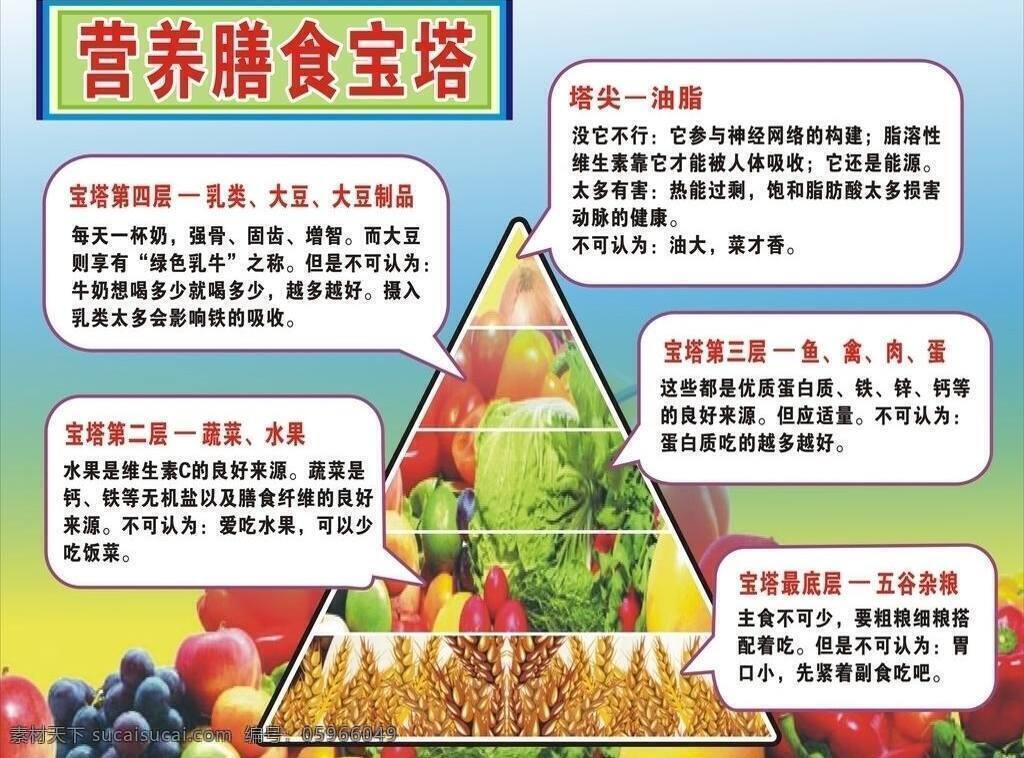 营养 食物 其他设计 蔬菜 水果 矢量 模板下载 营养食物 营养宝塔 矢量图 日常生活
