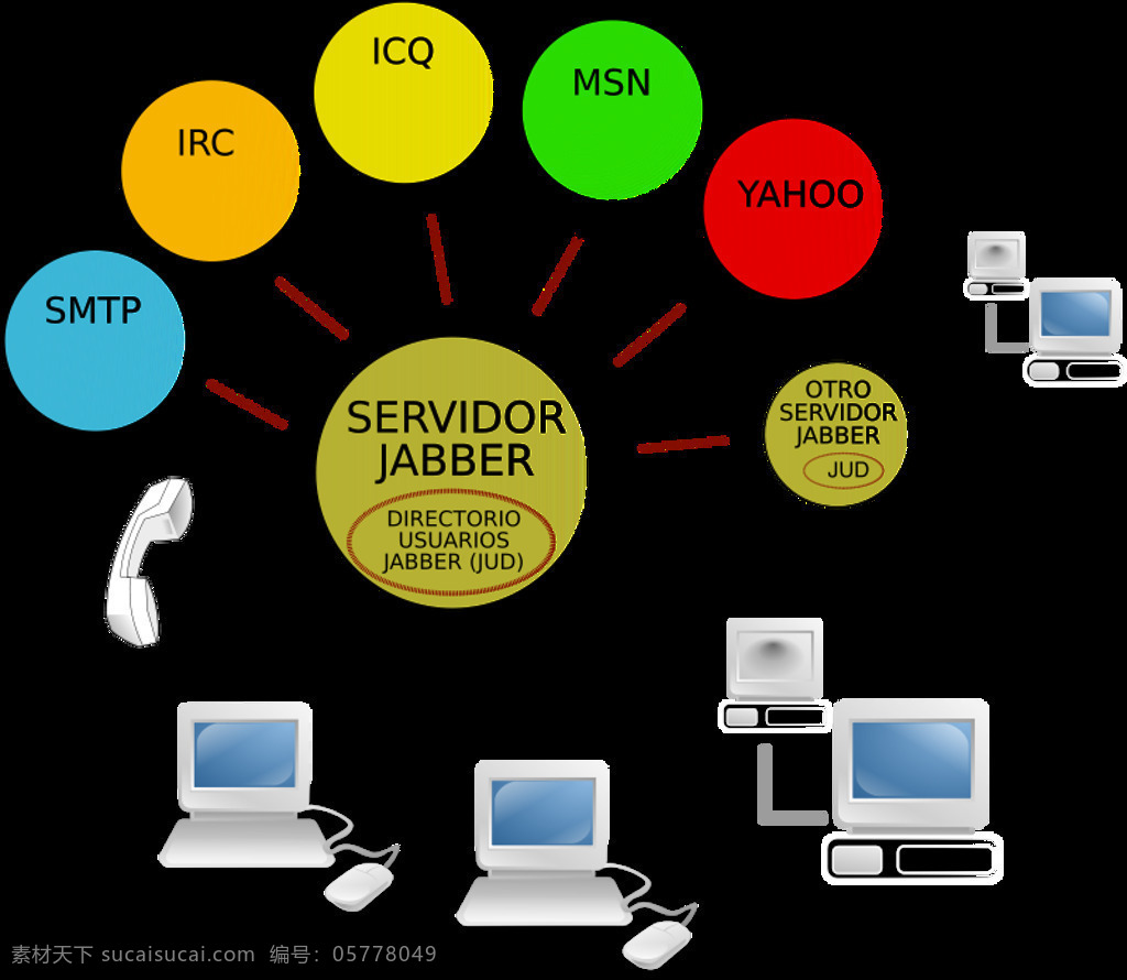 jabbear 服务器 互联网 计算机 网络 即时 jabber 消息 插画集