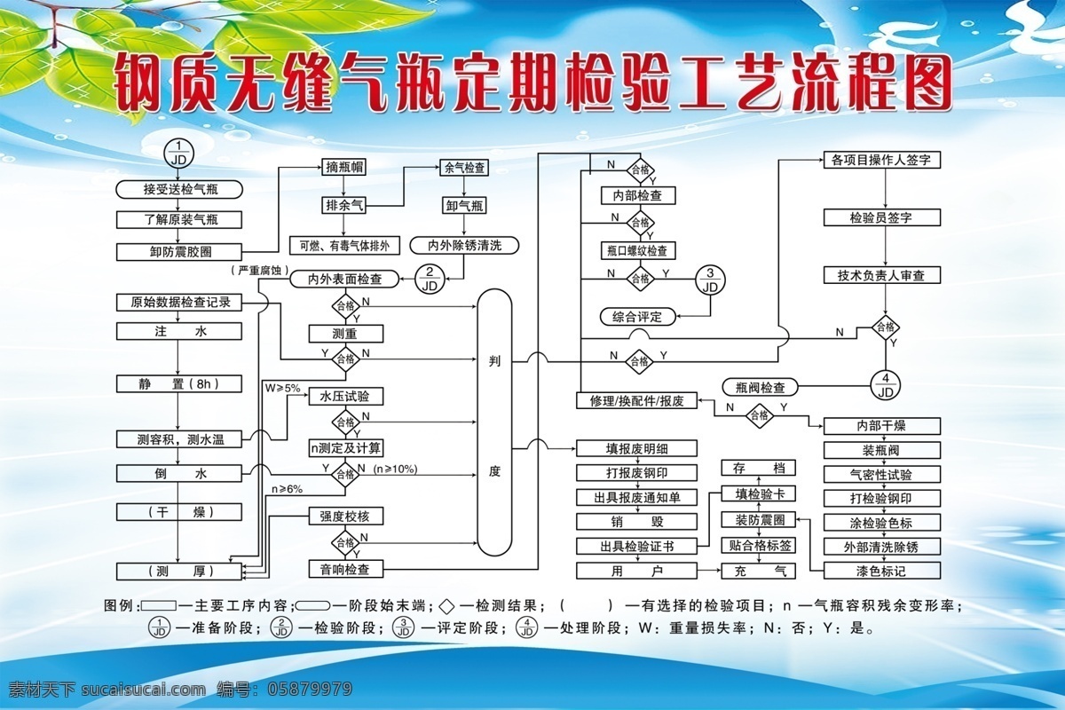 表格 鸽子 广告设计模板 蓝色底 蓝天 绿叶 企业展板 企业 展板 模板下载 源文件 展板模板 其他展板设计