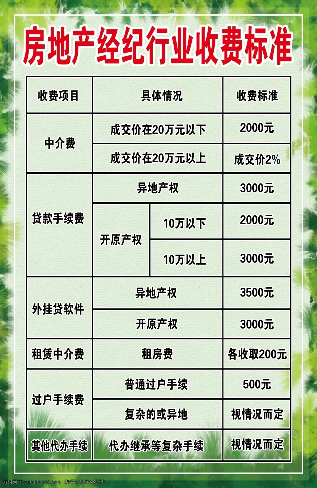 房地产 经纪 行业 收费标准 经纪行业 绿色背景 中介 贷款 手续费 过户