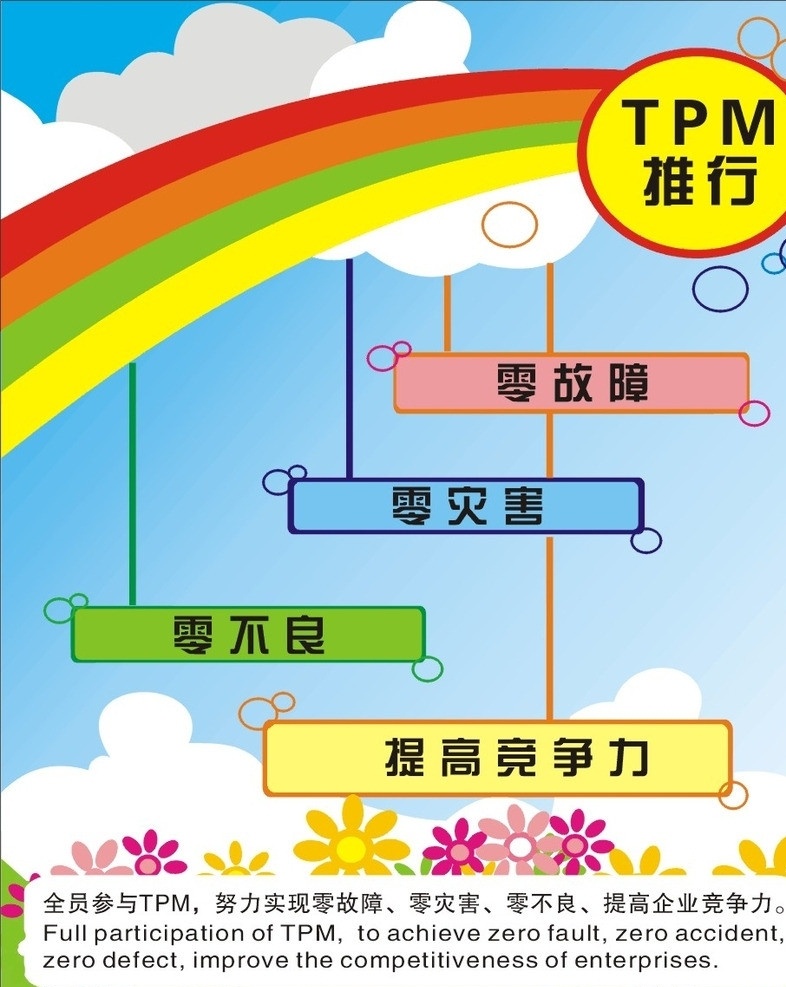 推行tpm tpm 推行 零 故障 零灾害 零不良 提升竞争力 广告设计模板 源文件 管理 矢量