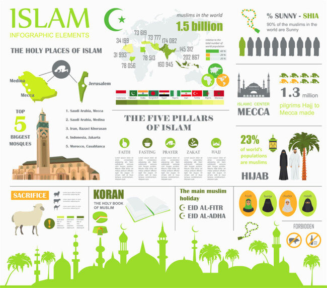 绿色 欧式 城堡 信息 图表 阿拉伯人物 欧式城堡 教堂 斋月节 开斋节 印度 祈祷 宗教信仰 伊斯兰教节日 其它节 节日素材 矢量素材