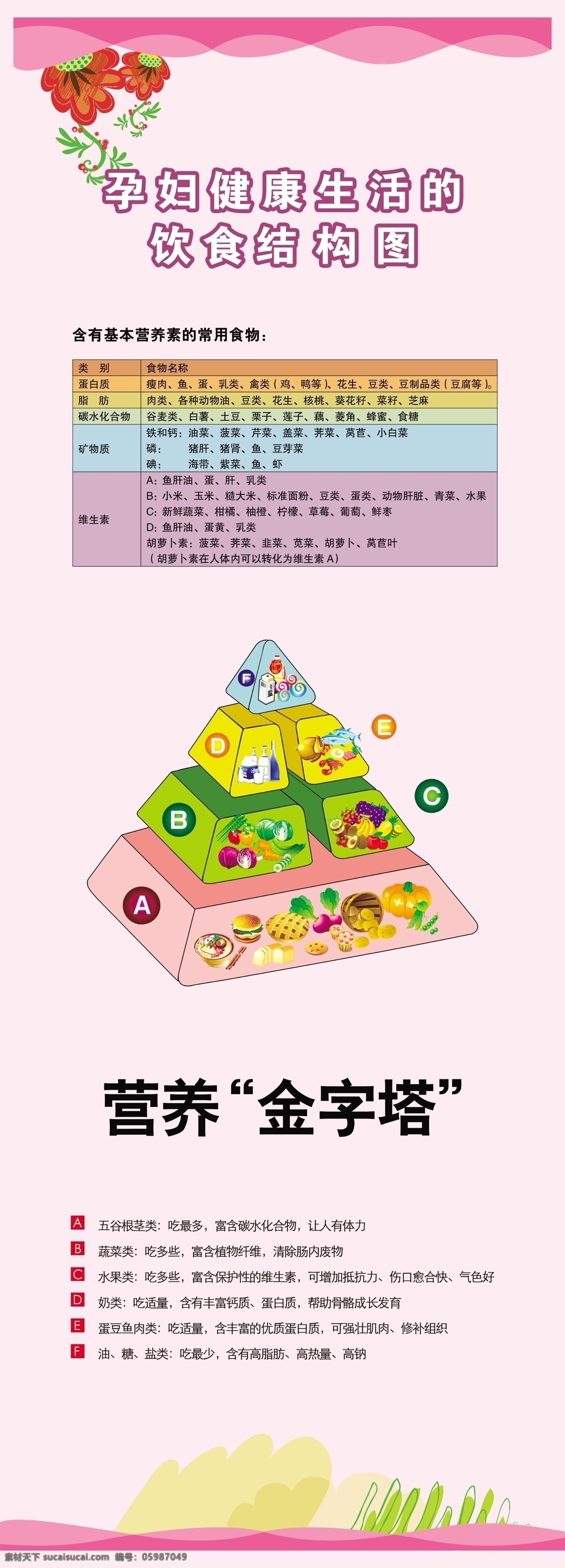 孕妇 饮食 结构图 营养金字塔 广告设计模板 其他模版 源文件库