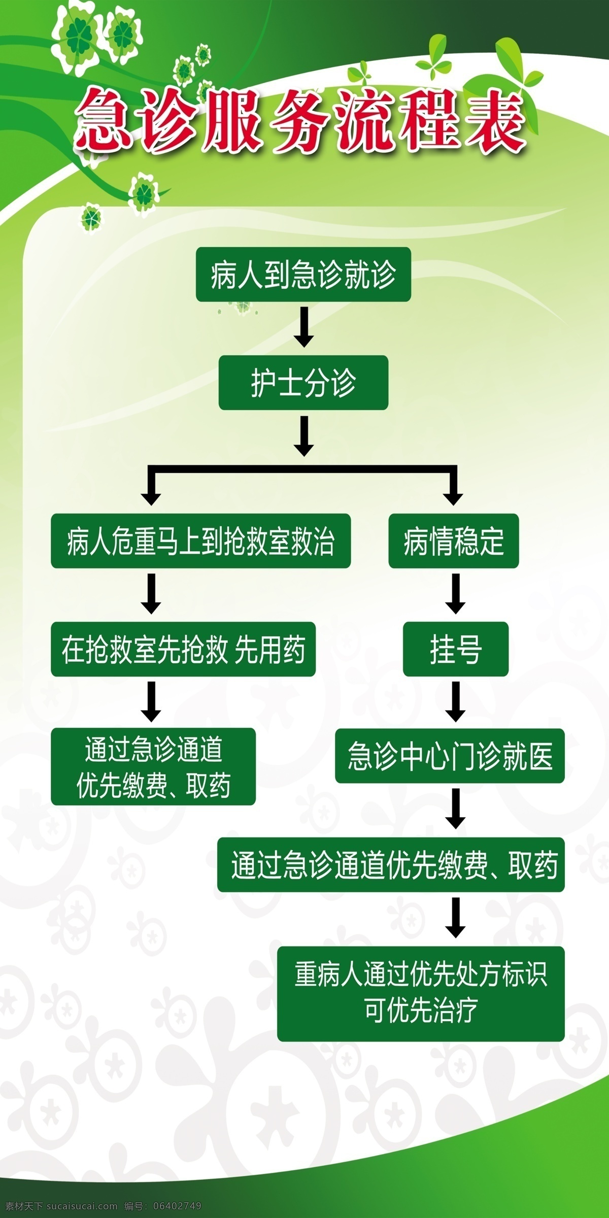急诊 服务 流程表 急诊服务流程 急诊流程表 服务流程表 绿色 竖版