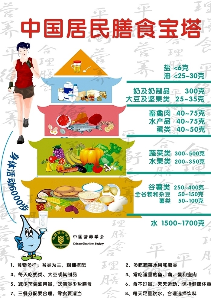 中国 居民 膳食 宝塔 食品 营养规律 膳食宝塔