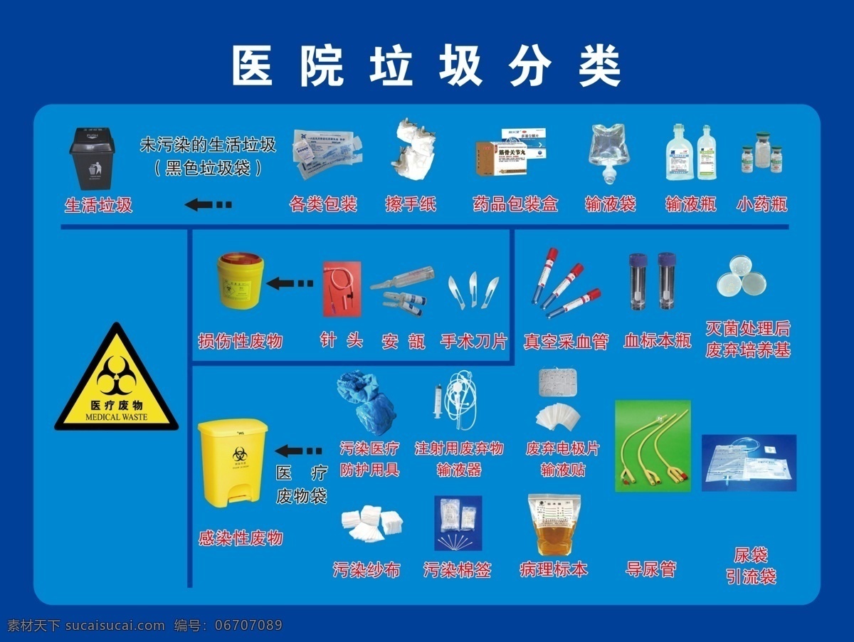 医院垃圾分类 医疗废物标志 垃圾筒 输液袋 输液瓶 小药瓶 手术刀 展板模板