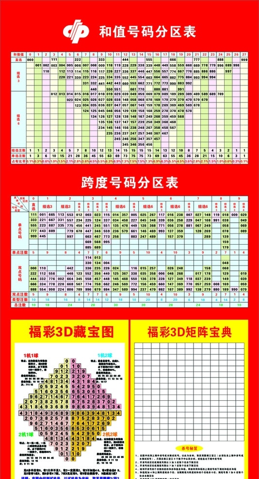 中国福利彩票 值 号码 分区表 跨度 福彩 3d 藏 宝图 矩阵 宝典 矢量素材 其他矢量 矢量