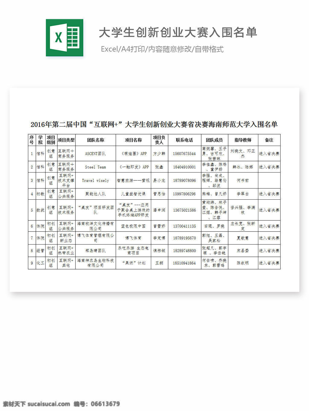 大学生 创新 创业 大赛 入围名单 excel 表格 表格模板 表格设计 图表 创业大赛