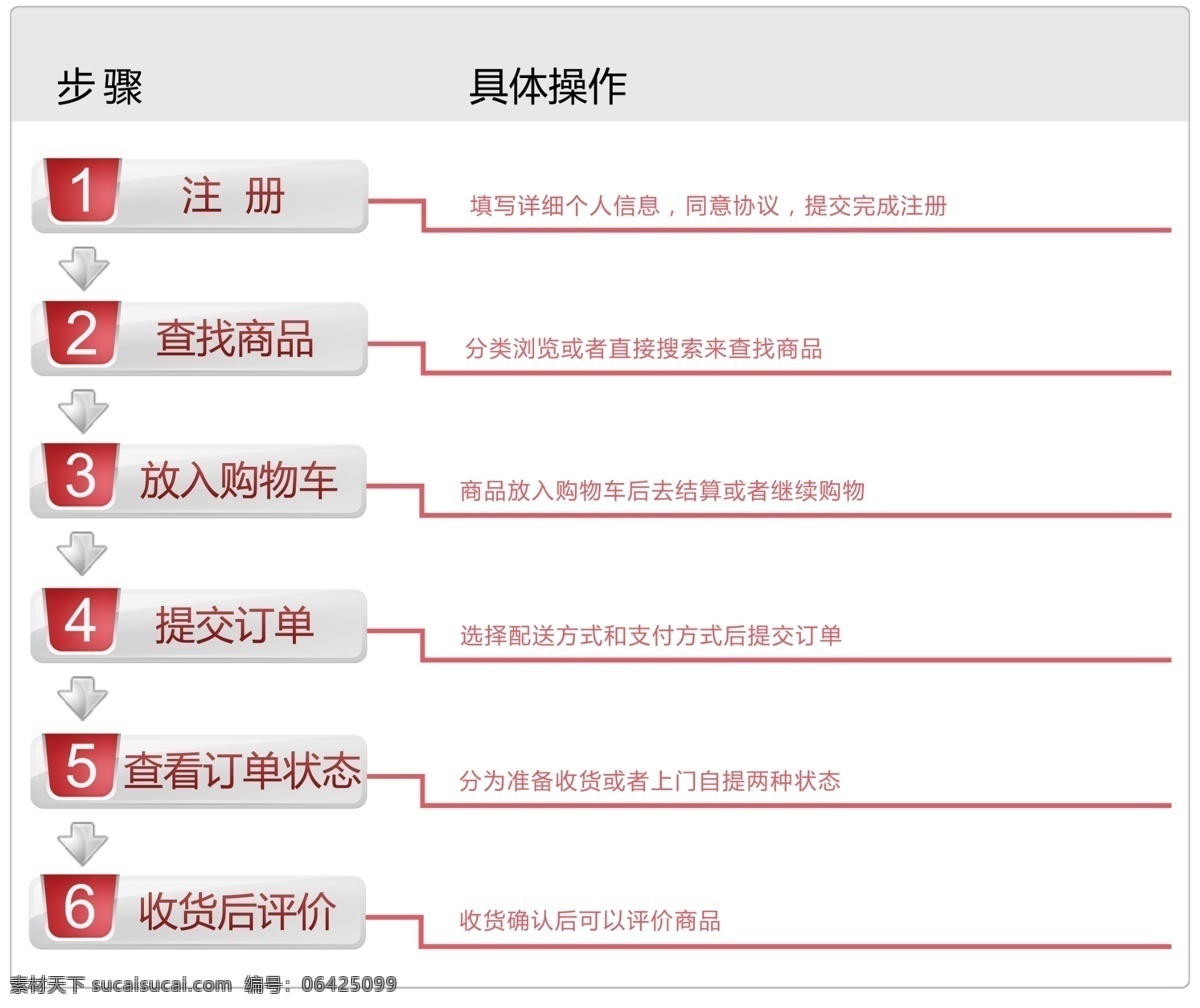 电子商务 网站 购物 流程 购物流程 订单流程 京东商城 淘宝商城 凡客商城 订单流程解释 中文模版 网页模板 源文件