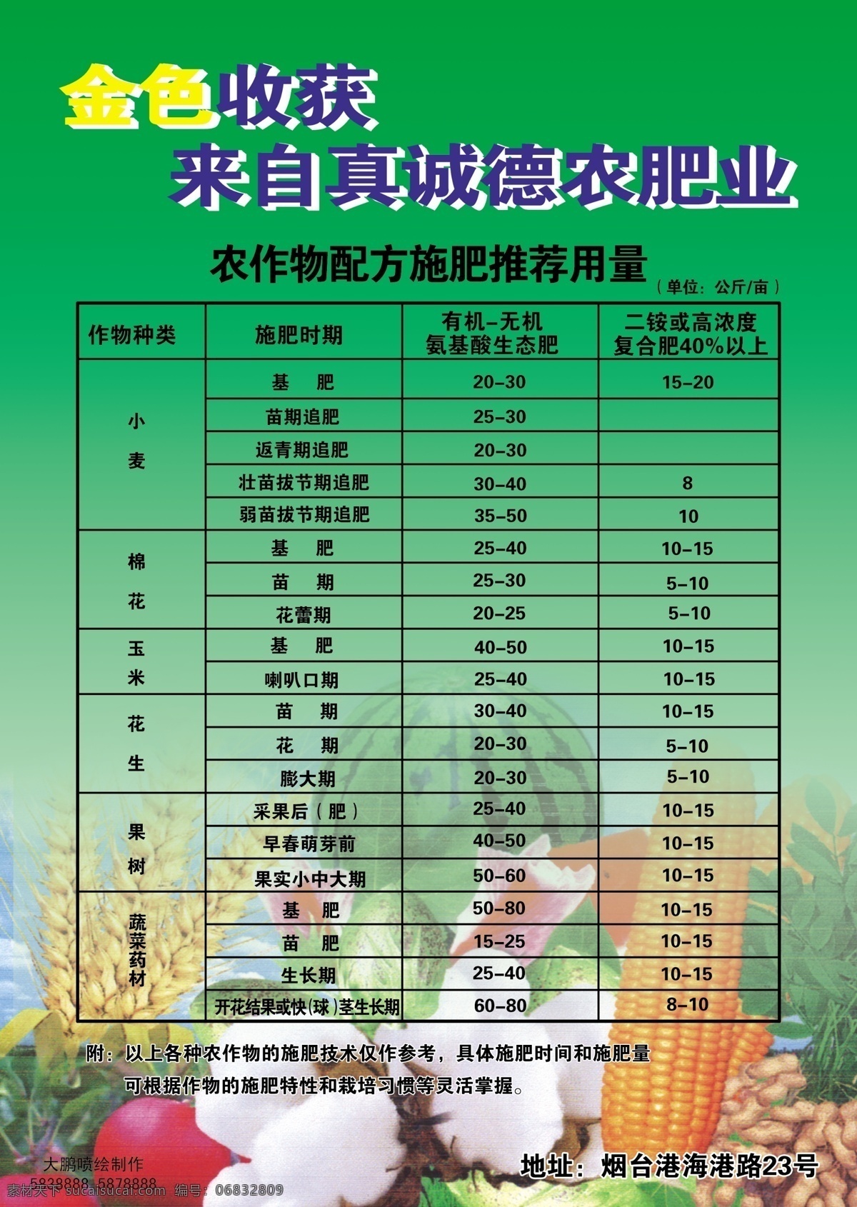 农作物 农作物海报 施肥 用量 瓜果蔬菜 国内广告设计 广告设计模板 源文件