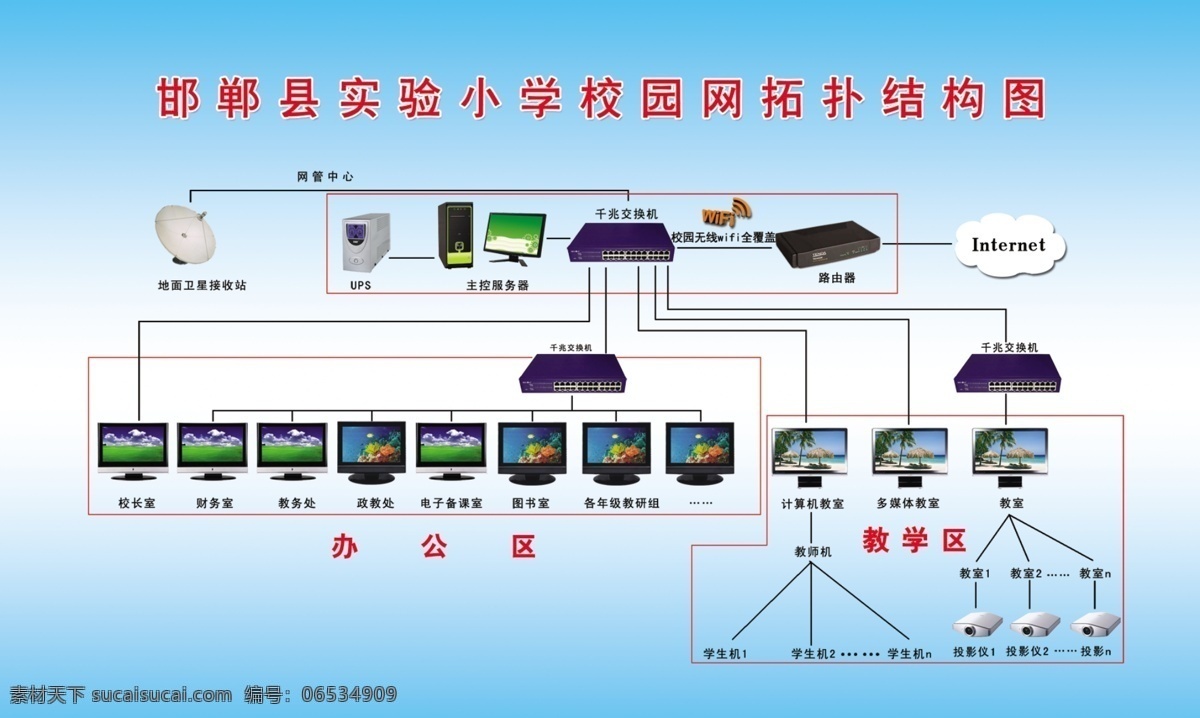 网络 拓扑 结构图 学校用展板 计算机教室用 蓝色背景 网络拓扑图 计算机矢量图