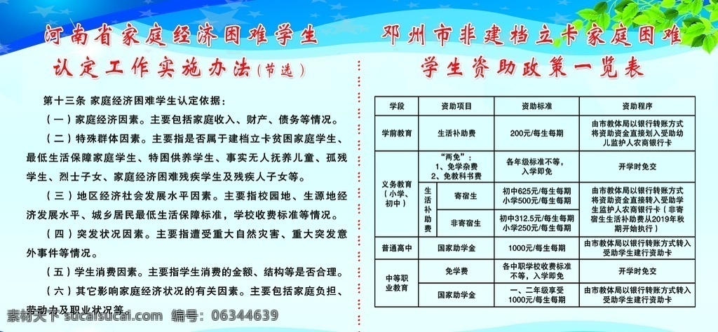 经济 困难 学生 认定 经济困难 学生认定 工作 实施办法 资助政策 分层