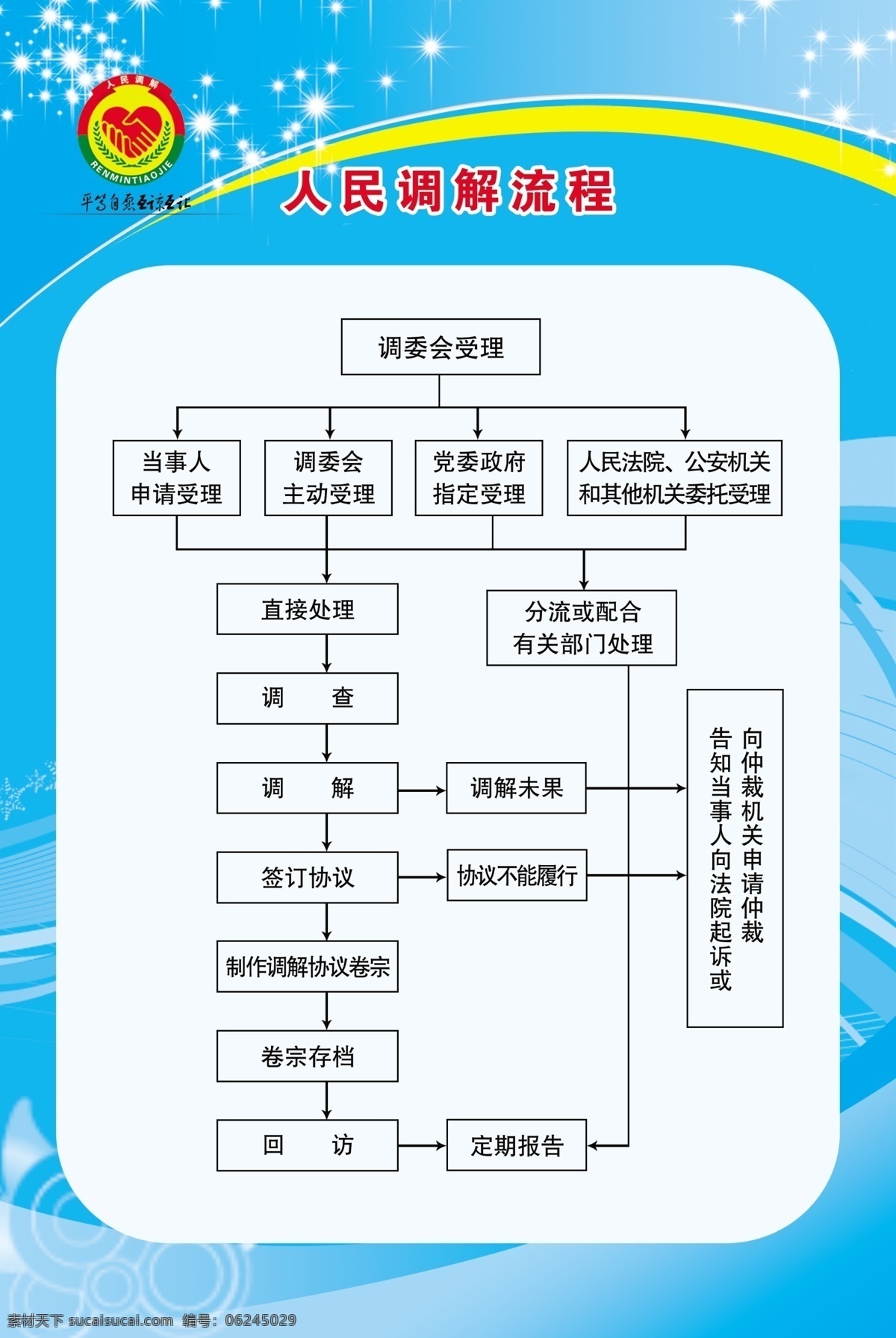 人民调解流程 展板 机关文化 人民调解程序 蓝色背景 群众工作室 调解室 流程图 文化走廊 调解展板 星星 调解标 人为民服务 调解文化 分层 源文件