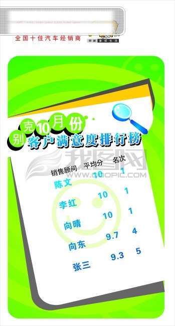 客户 满意度 排行榜 　 放大镜 大象 汽车 店 笑脸 矢量图