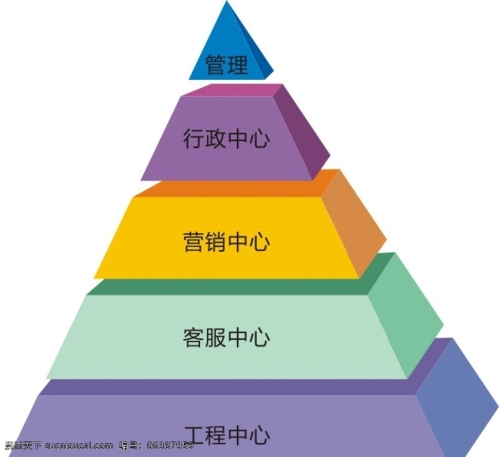 金字塔 组织架构 ppt素材 图表 管理团队 矢量素材