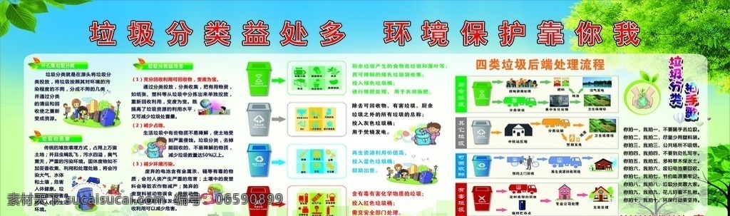学校 垃圾 分类 宣传 垃圾分类 垃圾治理 垃圾处理方式 垃圾的危害 生活垃圾分类 垃圾分类知识 学校环保展板 垃圾分类科普
