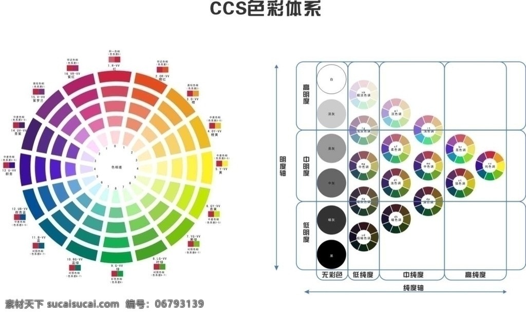 ccs 色彩 体系 ccs色相环 ccs色调图 色彩搭配 色调搭配 喷绘图 宣传册设计 中国 流行色 协会 行业标准 色彩搭配师 16色色相环 色相差 色彩明度 色彩纯度 矢量 其他设计