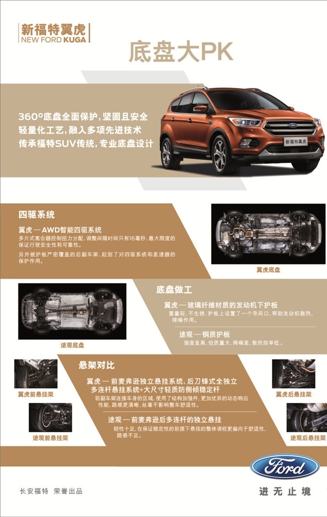 新福特翼虎 底盘大pk 福特 翼虎 安全 底盘 pk 360度底盘 全面保护 专业底盘设计 四驱系统 底盘做工 悬架对比