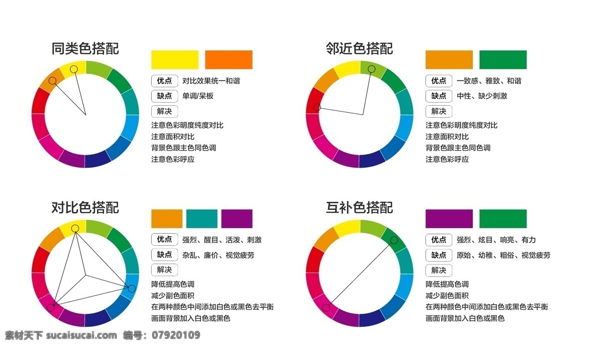 实用 色 环 同类 邻近色 互补 对比 同类色 互补色 对比色 实用色环 颜色搭配 色彩设计