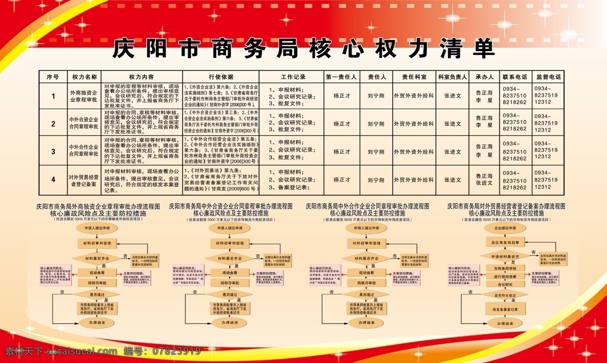 权力清单展板 主体责任 监督责任 商务局 党组党风建设 主体责任分解 追责图 分解表 倒逼式追责图 华表 天安门 党建展板 长城 国旗 人民大会堂 党建 城市文明 胶圈 表格 红色背景 展板类 展板模板