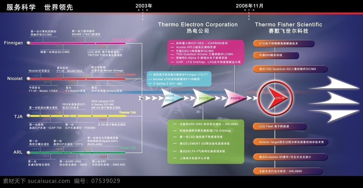 历史 科技 展板 模板 广告设计模板 化学 检验 科学 源文件 制药 展板模板 矢量图 现代科技