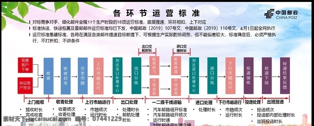 展板 中国邮政 展示板 中国邮政展板 运营标准 天空 logo 展板模板