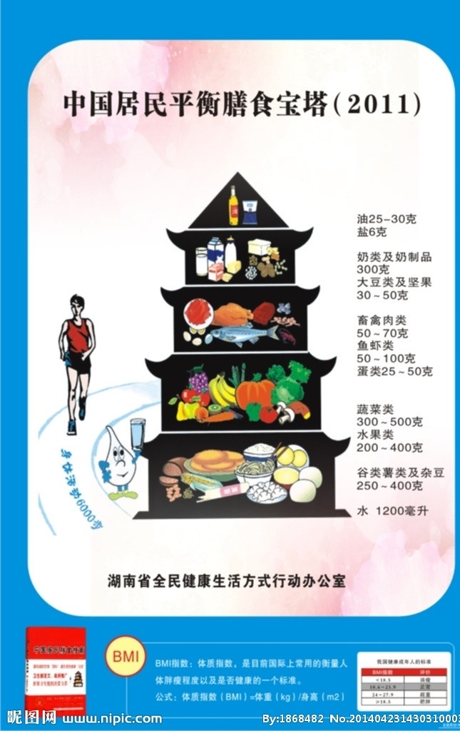 中国 居民 平衡 膳食 宝塔 平衡膳食宝塔 饮食健康 蓝色 居民生活 日常 矢量