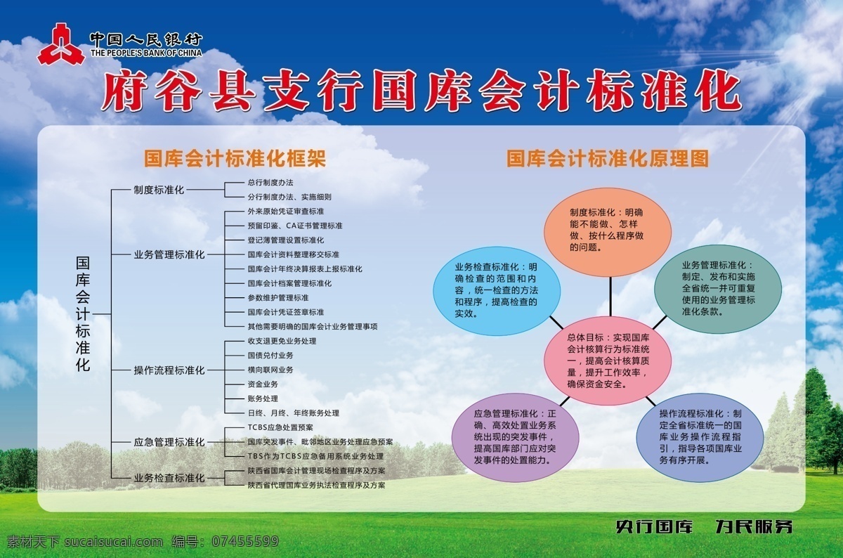 中国人民银行 亚克力 展板 中国 人民银行 标志 背景 蓝天 树木