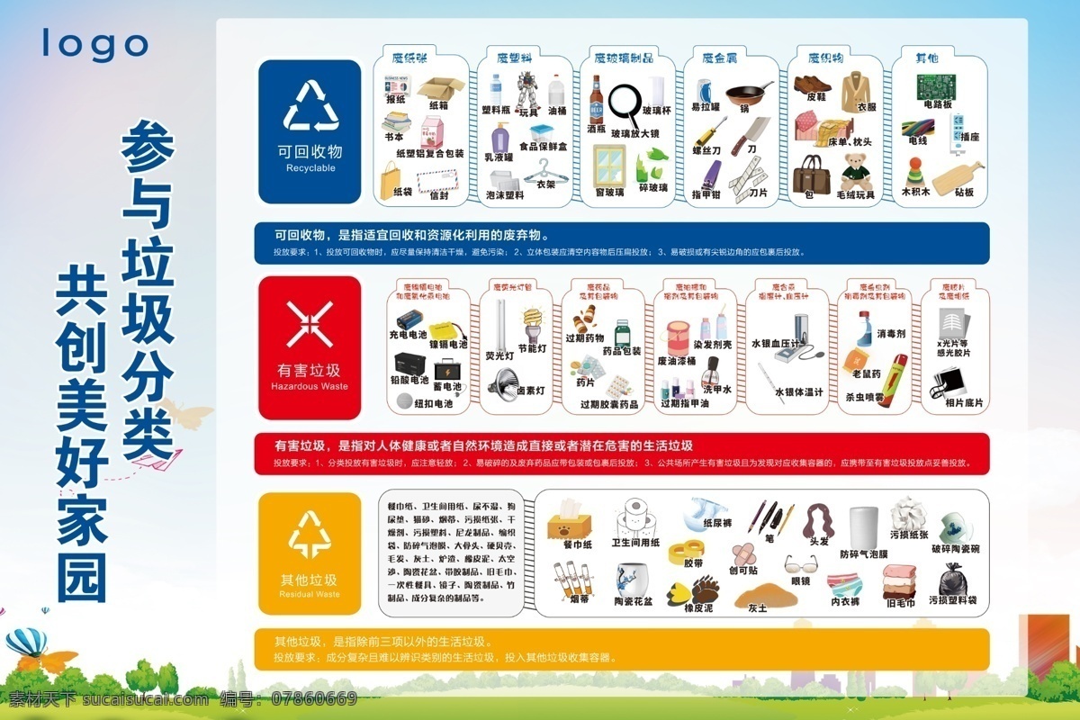 垃圾分类展板 北京垃圾分类 参与垃圾分类 有害垃圾 其他垃圾 可回收垃圾