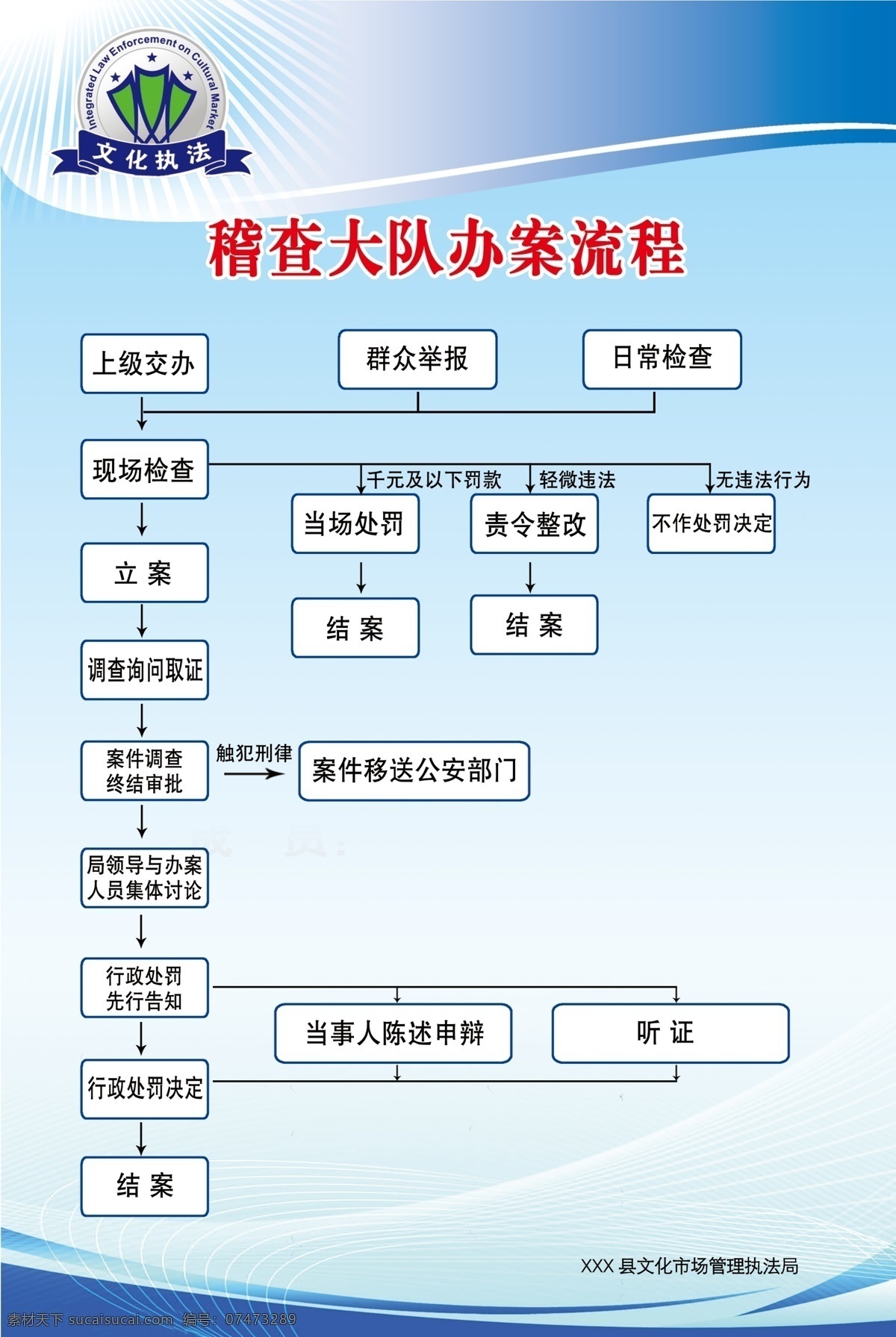 制度展板 文化局展板 举报交办流程 箭头 公安 文化 执法 处罚 展板模板 广告设计模板 源文件