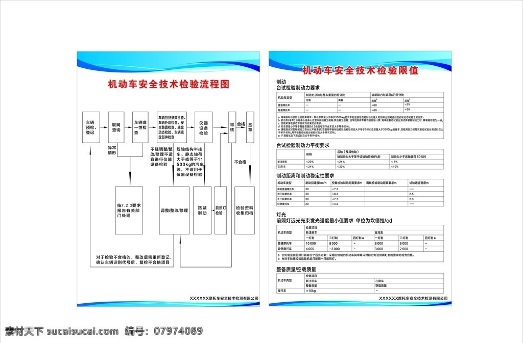 机动车 检测 制度 安全技术检验 机动车检测 检验流程图 安全制度 安全检验限值 摩托车检测 检测制度 检验限值制度 展板模板