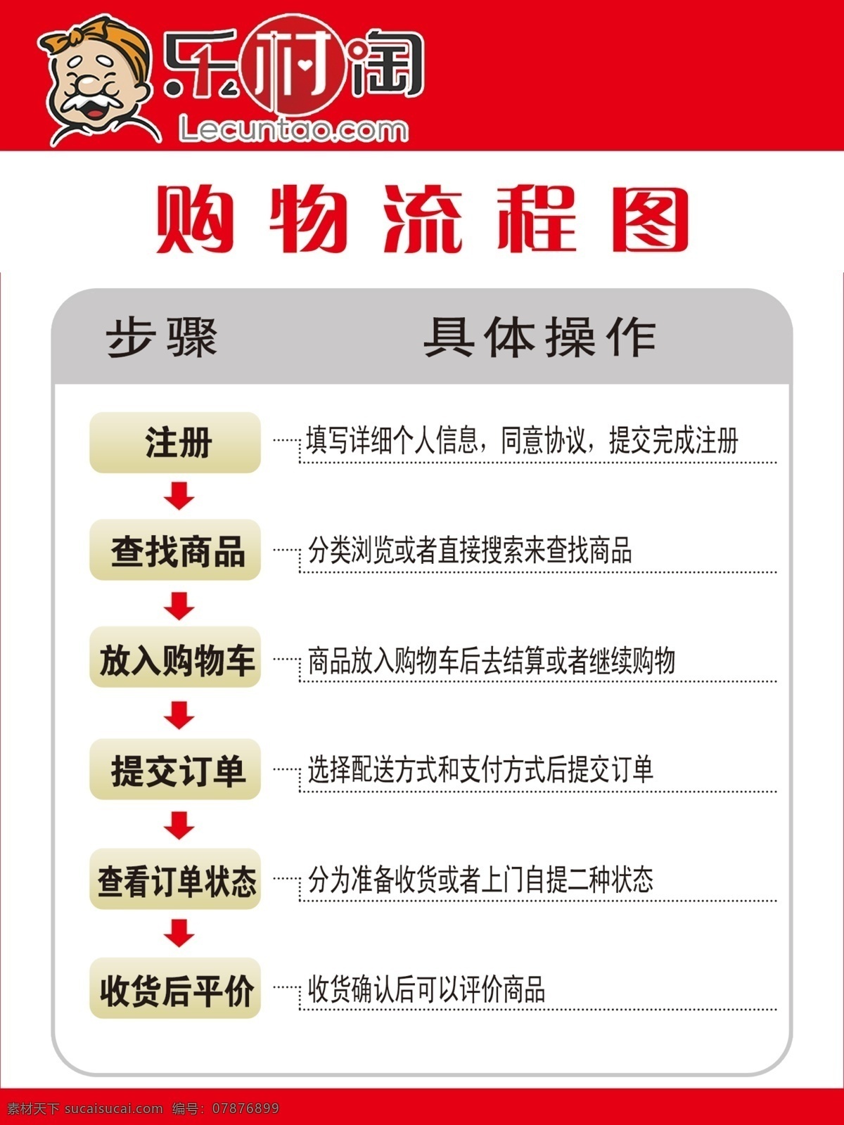 乐村淘展板 乐村淘 展板 购物 流程 网购 分层