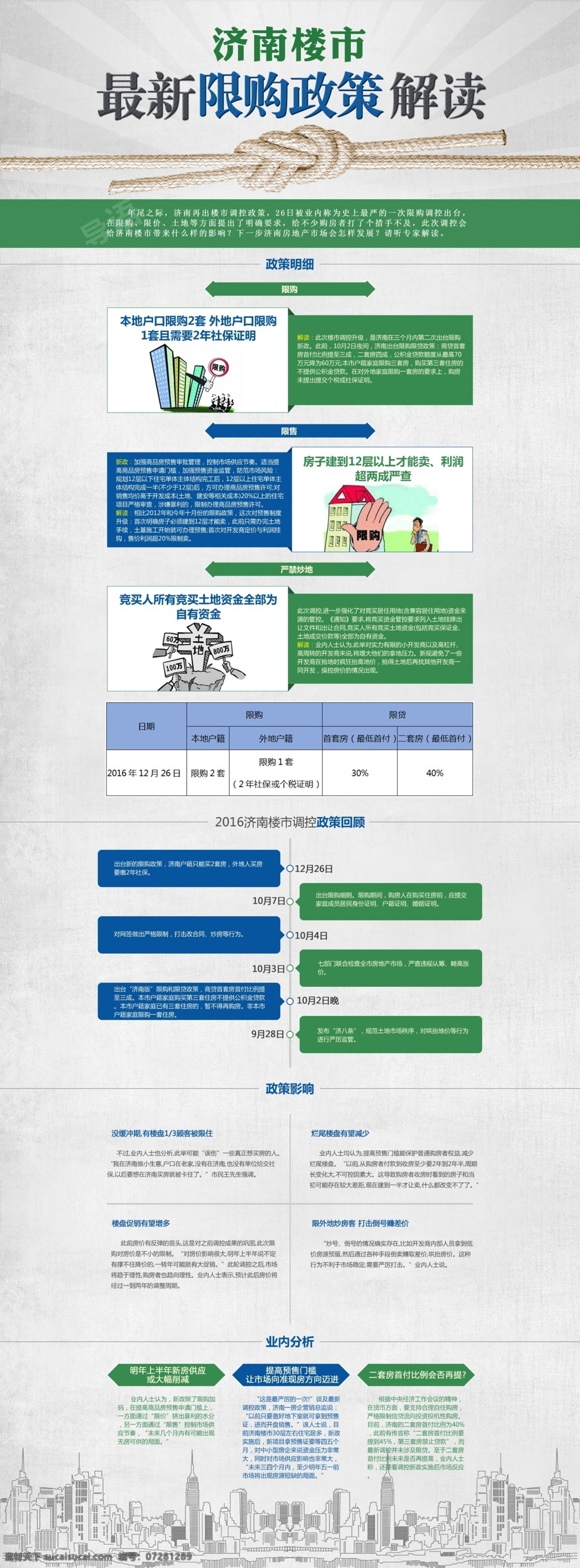 济南 楼市 限购 政策解读 专题 房产 灰色 简洁 商务 绳子 房地产 政策 楼 房子