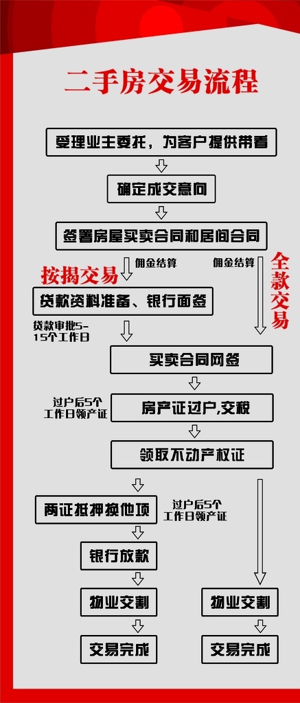 交易流程 二手房 交易 流程 房子