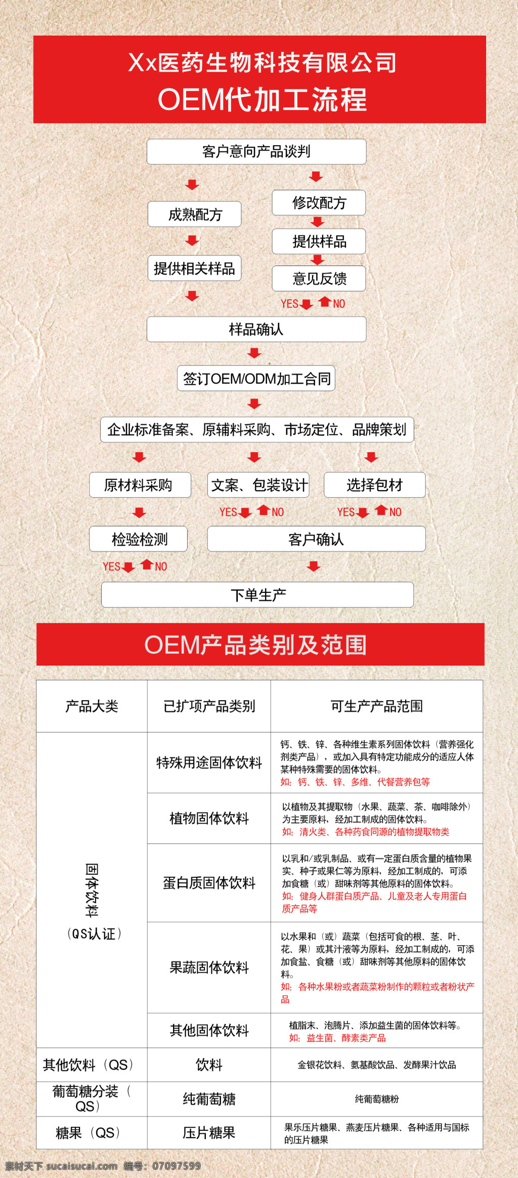 代 加工 流程 展架 海报 代加工 流程展架 流程海报 白色