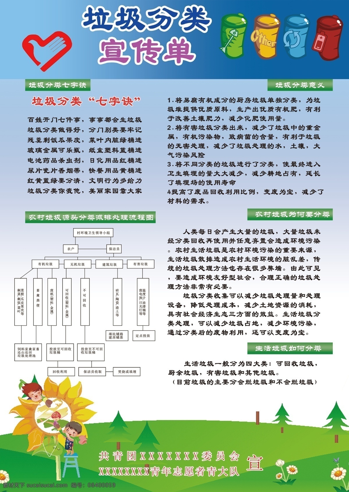 垃圾 分类 宣传单 志愿者 垃圾分类 示意图 高等教育 文化建设 招贴设计