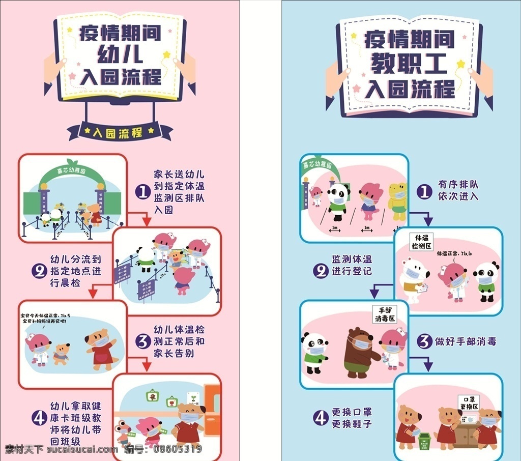 入园流程图 流程图 入园 幼儿 教职工 疫情期间