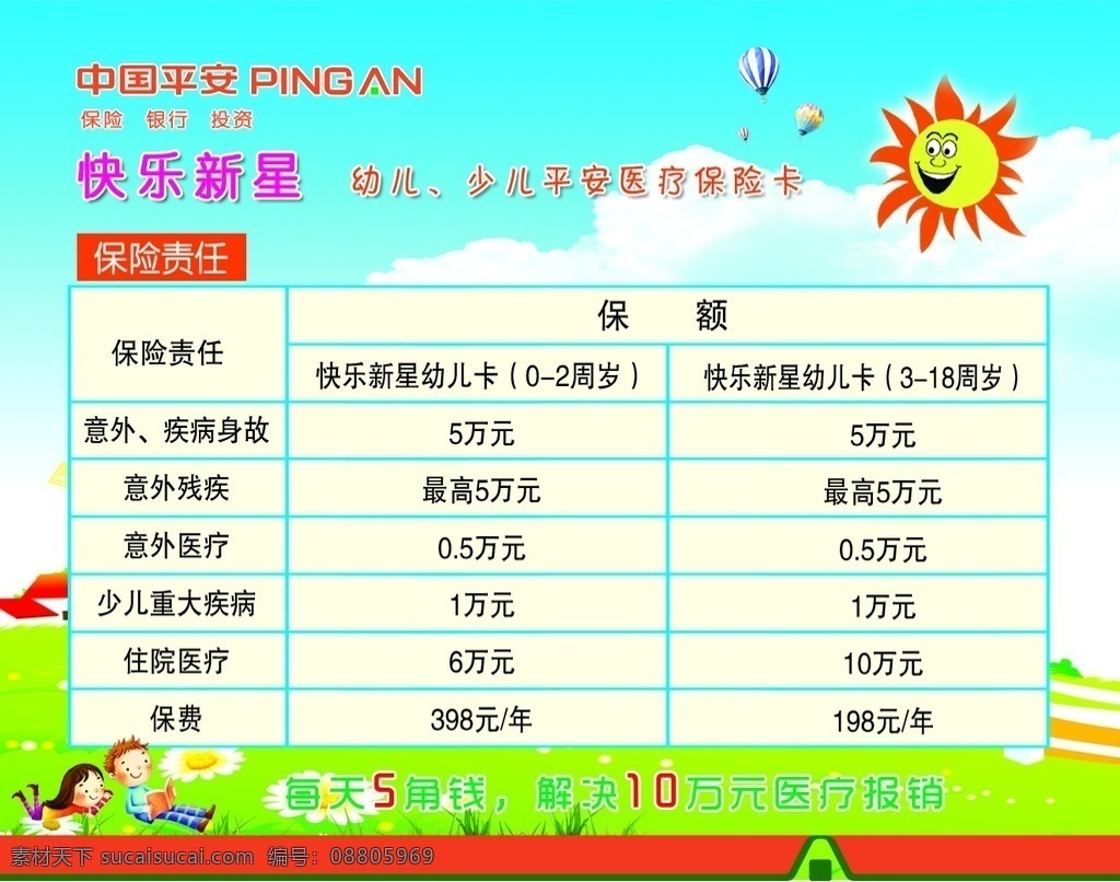 平安 幼儿 保险卡 儿童 快乐新星 分层