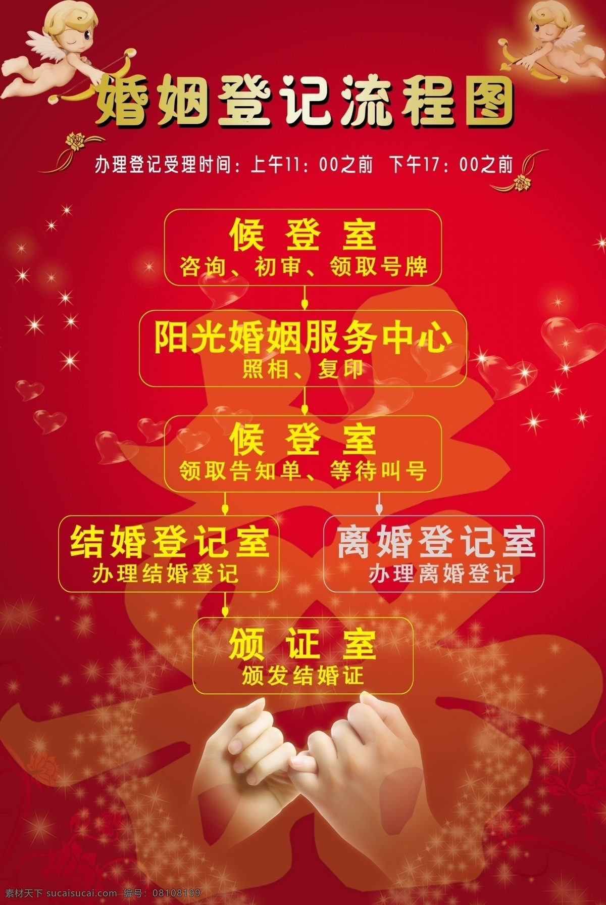 婚姻流程图 婚姻介绍所 婚庆 登记流程 结婚登记 分层 源文件