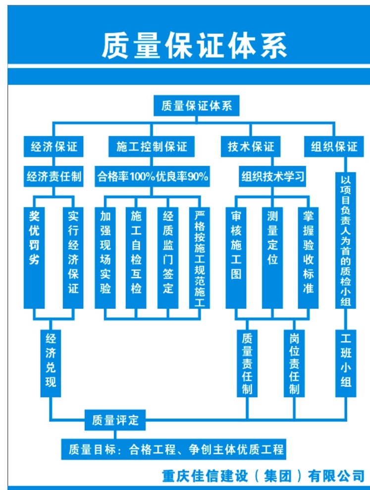 质量保证体系 制度牌 制度 工作制度 制度牌设计 制度牌模板 制度制作 制度设计 公司制度 学校制度 展板模板
