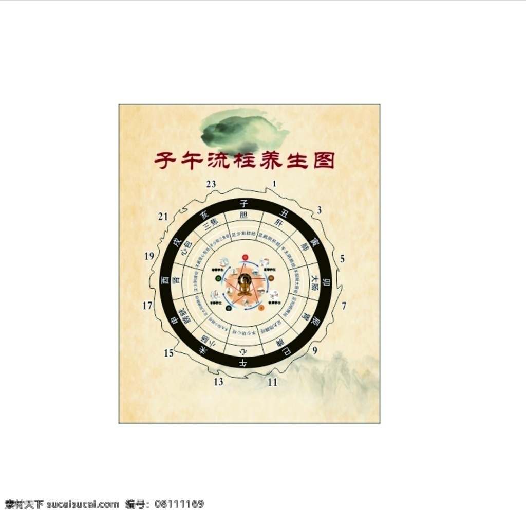 养生 子午 流 柱 图 养生子午流柱 养生图 中国风 中医