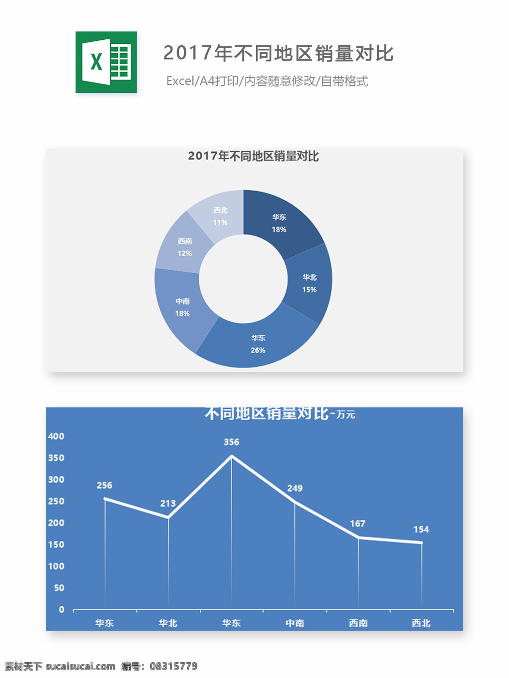 2017 年 不同 地区 销量 对比 excel 图表 图表模板 模板 文档 表格 表格模板 自动变换 表格设计 不同地区 销量对比