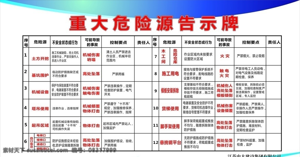 重大 危险源 告示牌 工地告示牌 危险牌 各危险标语 失量底图 海报 恒峰 现代科技 工业生产